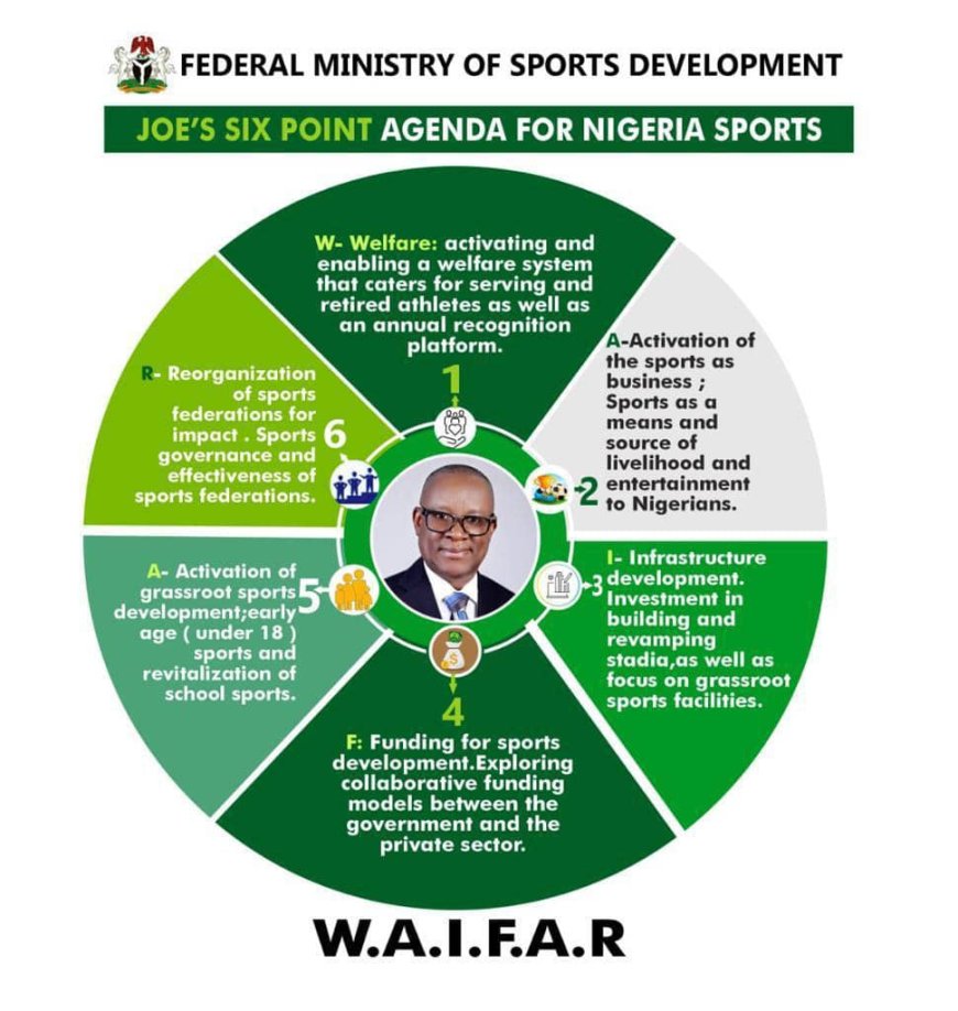 Sen Enoh Unveils Six-point Agenda to Revitalize Sports Sector.