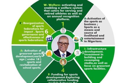 Sen Enoh Unveils Six-point Agenda to Revitalize Sports Sector.