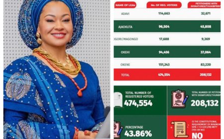 INEC Declares Recall Petition Against Kogi Senator Invalid… Read Why:-