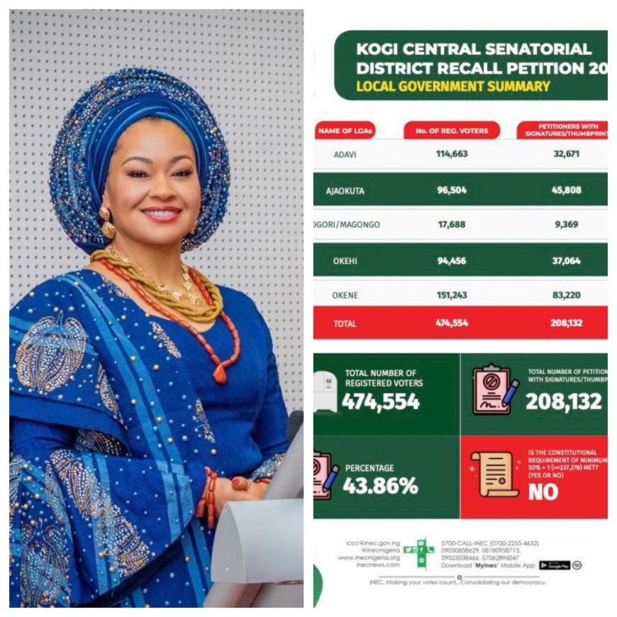 INEC Declares Recall Petition Against Kogi Senator Invalid… Read Why:-