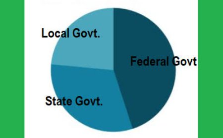 Fed. Allocations: C'River, Ebonyi, Receive Least Allocations of  ₦106.34bn, ₦99.63bn In Last Six Months