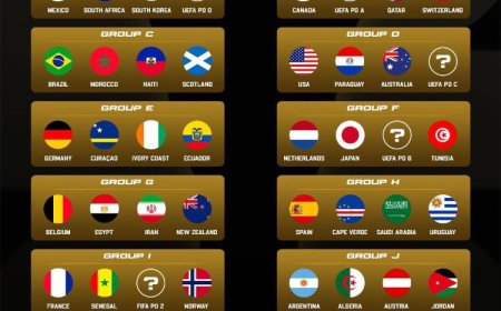 2026 World Cup Group Stage