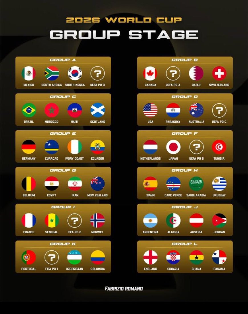 2026 World Cup Group Stage